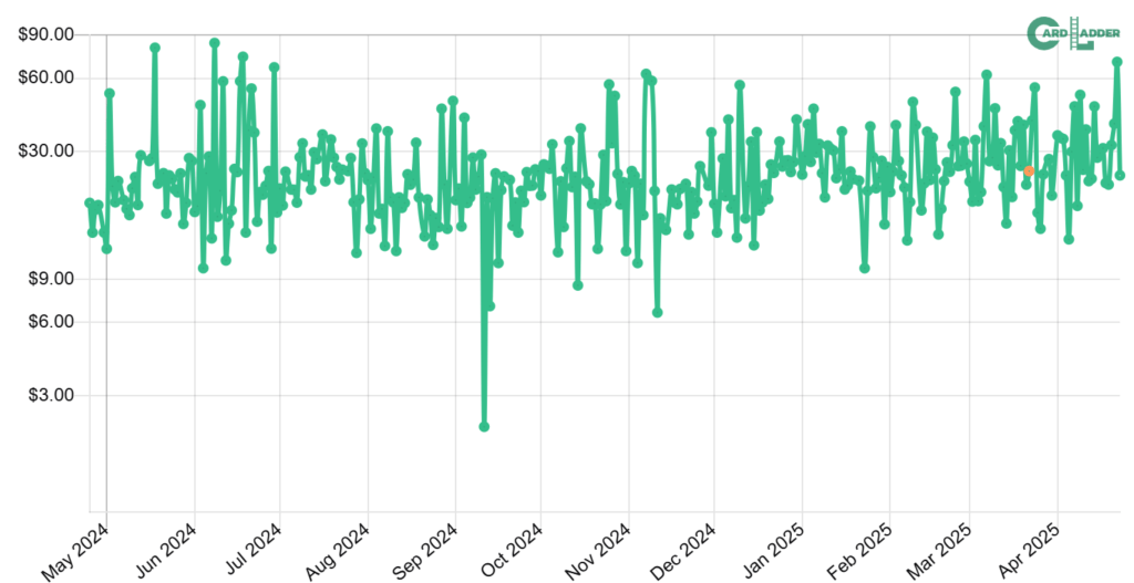 Using AI To Identify Value&nbsp;Patterns