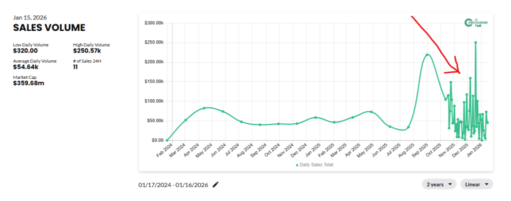 Is the “Blue Chip” Market Cooling&nbsp;Off?