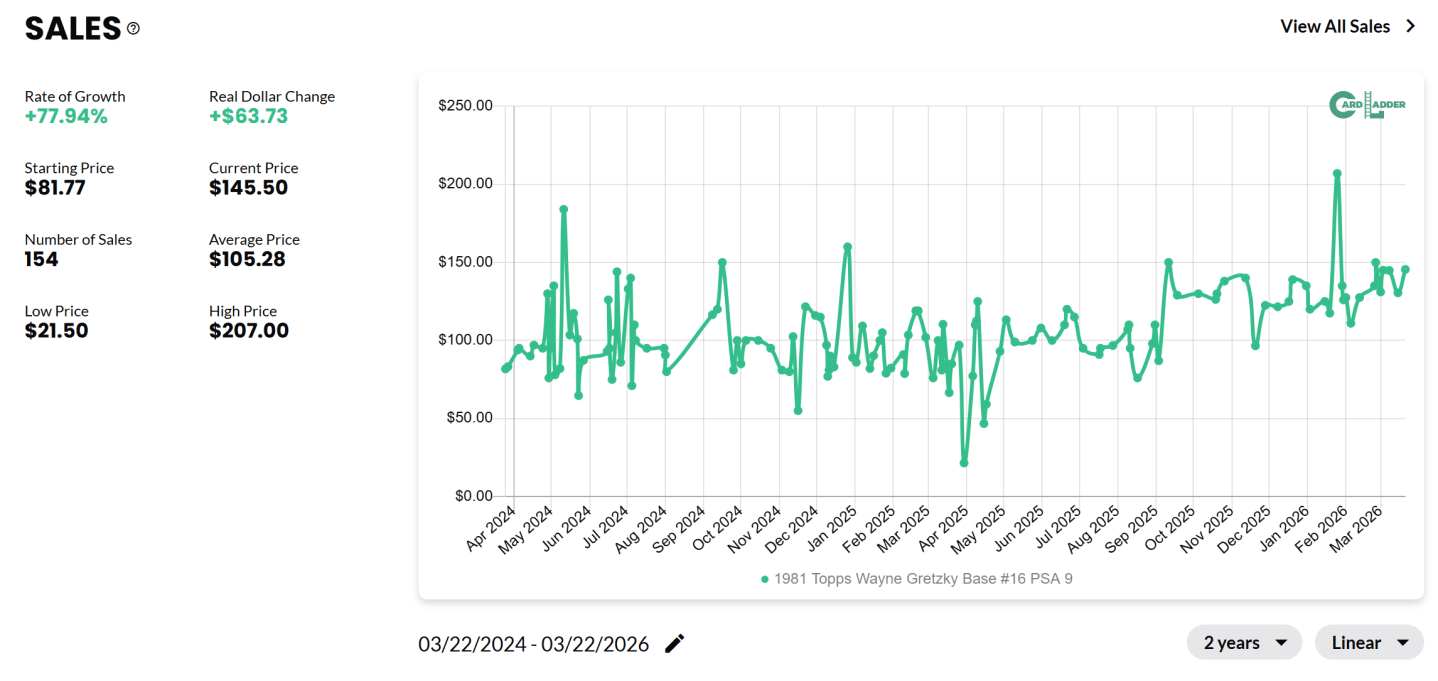 The Great One Meets the Aristocrat Strategy – CardVestr